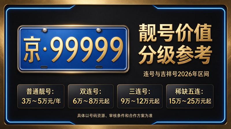 2026年北京新能源政策调整